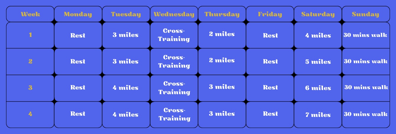 Training for Your First Half Marathon 12-Week Training Plan 1-4