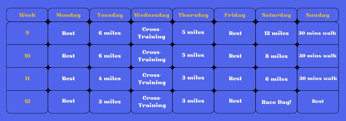 Training for Your First Half Marathon 12-Week Training Plan 9-12